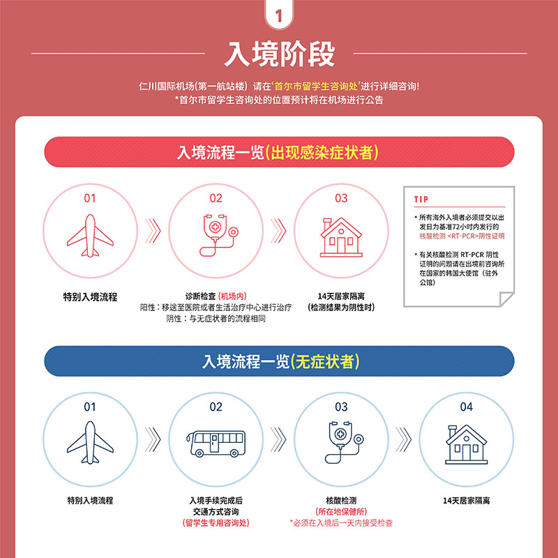 留学生防疫指南_3 副本.jpg