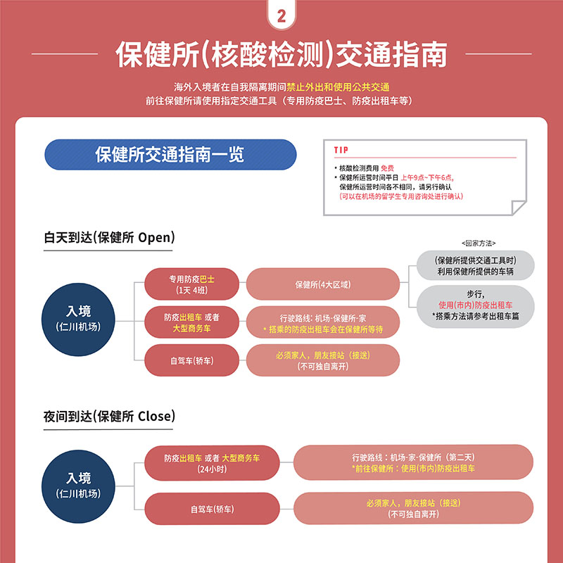 留学生防疫指南_5 副本.jpg